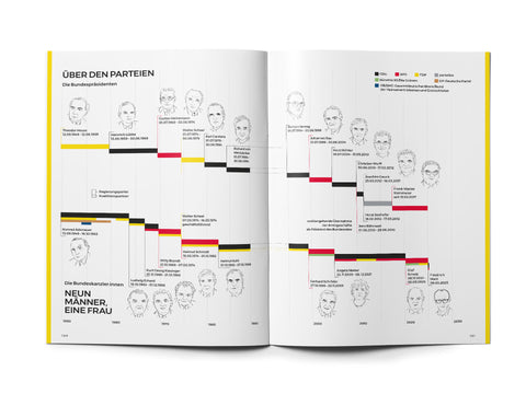 Das Grundgesetz als Magazin - Ausgabe 2025 lieferbar ab 25.6.2025